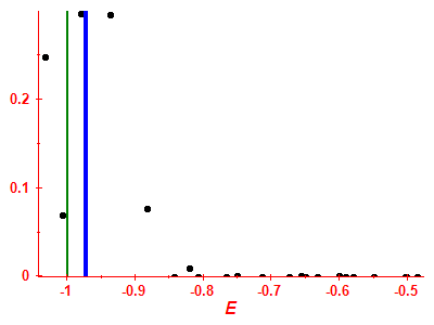 Strength function
